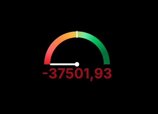 Boligen med fellesgjeld på 10 billioner kroner ga meg en Boligscore på -37501... Hvorfor?
